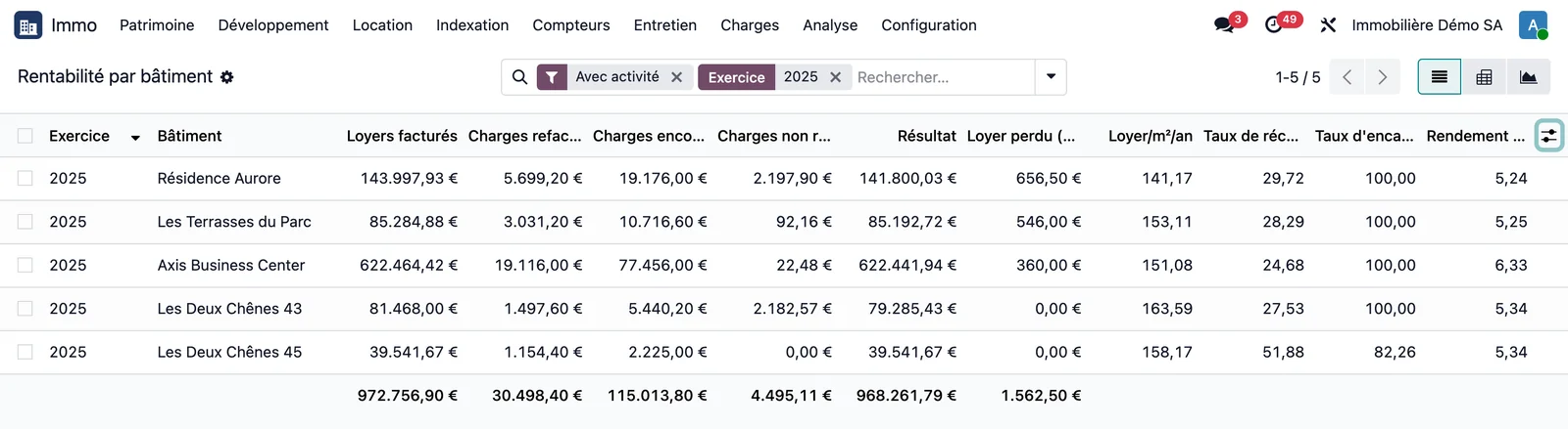Rentabilité par bâtiment, exercice 2025 : Exercice 2025, une ligne par bâtiment. Colonnes Affectation et Jours de vacance masquées pour la lisibilité ; elles se rouvrent depuis le sélecteur de colonnes.