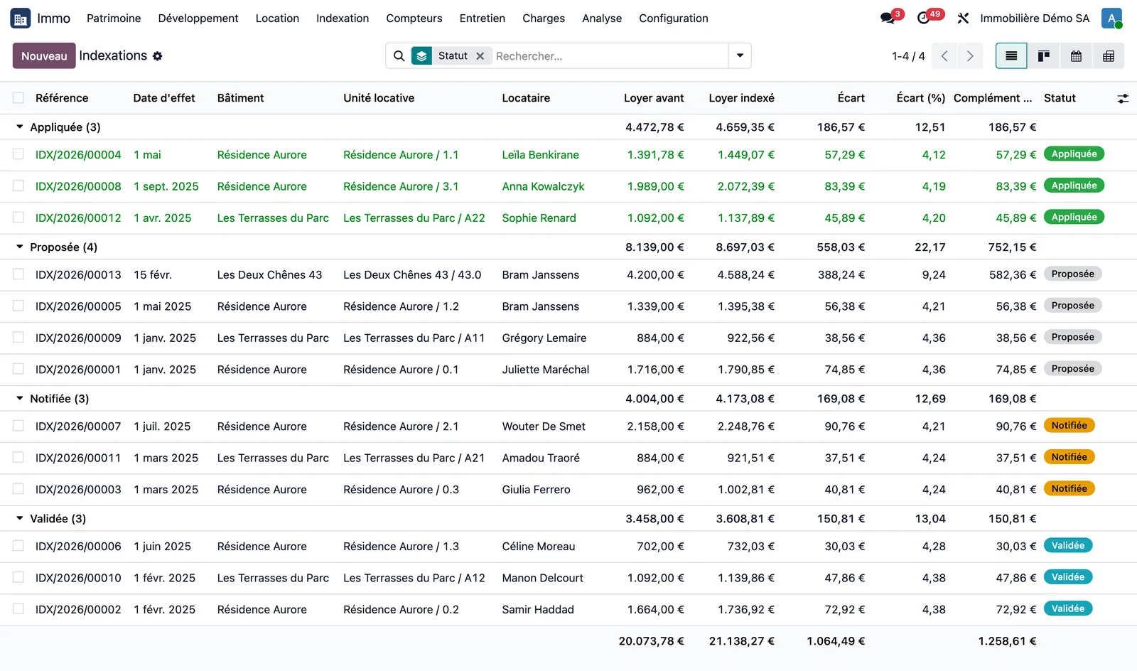 Liste des indexations groupée par statut : Appliquée, Proposée, Notifiée, Validée