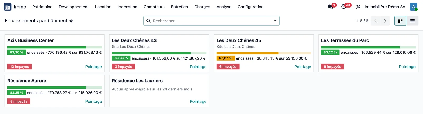 Tableau de bord Encaissements par bâtiment : Quatre bâtiments au-dessus de 70 % (vert), Les Deux Chênes 45 à 65,67 % (orange, un locataire en retard de trois trimestres), Résidence Les Lauriers sans appel exigible. Seuils par défaut.